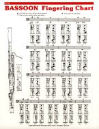 Elementary Fingering Chart 