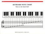 Elementary Piano Note and Chord Chart 
