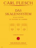 Scale System for Viola 