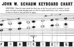 Keyboard Chart 