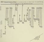 Tritsch Tratsch Polka op 214 