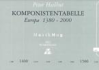 Komponisten-Tabelle Poster 