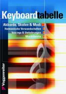 Keyboardtabelle 