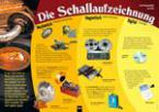 Poster Sekundarstufe: Die Schallaufzeichnung 