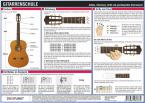 Gitarrenschule 