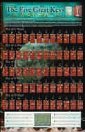 Poster - Five Great Keys 