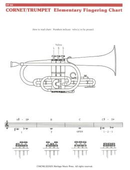 Elementary Fingering Chart 