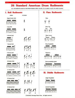 Elementary Snare Drum Rudiment Chart 