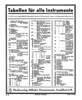 Grifftabelle für Flöte - Triller 