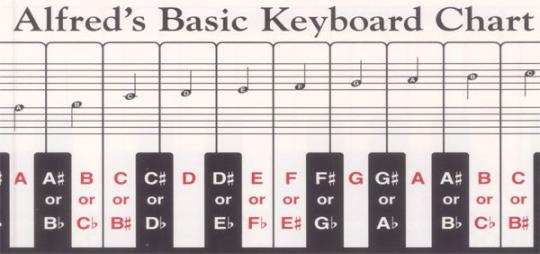 Keyboard Chart 