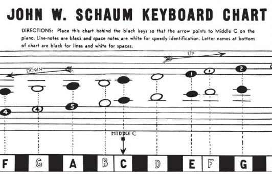 Keyboard Chart 