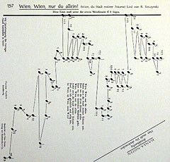 Wien Wien nur du allein 