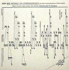 Die Mühle im Schwarzwald 