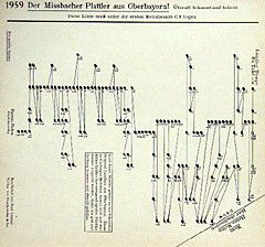 Der Miesbacher Plattler 