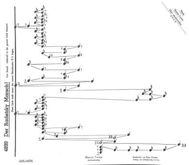 Radetzky Marsch op 228 