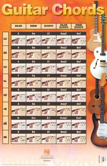Guitar Chords Poster 