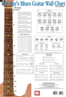 Blues Guitar Wall Chart 