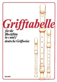 Fingering Table for Recorder in c and f (German system) 