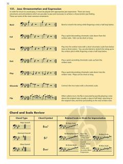 Essential Elements For Jazz Ensemble Bass (Mike Steinel) 