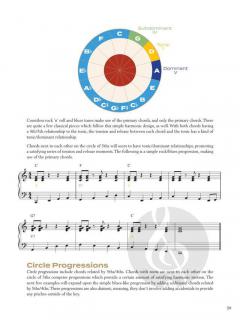 Circle of Fifths Explained 