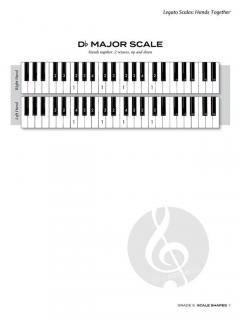 Scale Shapes for Piano - Grade 5 