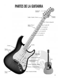 Guitarra Para Niños 