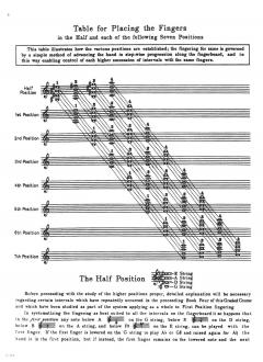 Graded Course Of Violin Playing Book 5 von Leopold Auer im Alle Noten Shop kaufen