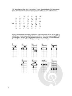 Melodic Banjo 