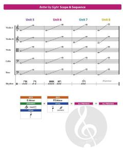 Better By Sight - Conductor Score von Tyler Arcari 