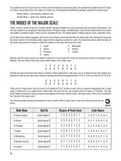 Music Theory For Bassists (Sean Malone) 