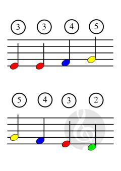 Songbook Deluxe von Gottfried Hummel 