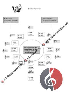Mr.Bummbelbee's Lerninsel von Gottfried Hummel (Download) 