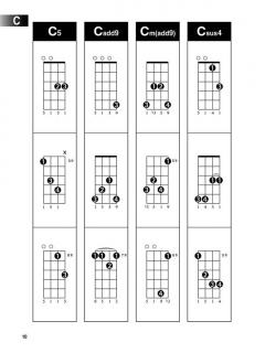 Ukulele Chord Finder im Alle Noten Shop kaufen kaufen