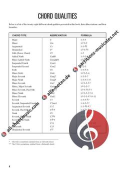Mandolin Chord Finder (6x9) von Chad Johnson im Alle Noten Shop kaufen