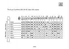 Metodo Facile per Flauto Dolce Soprano (Edwin H. Alton) 