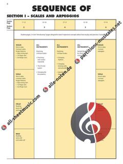 Essential Elements: Advanced Technique for Strings von Robert Gillespie 