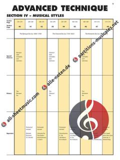 Essential Elements: Advanced Technique for Strings von Robert Gillespie 