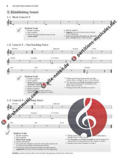 Essential Musicianship For Band Ensemble Concepts (John Benzer) 