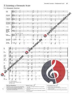 Ensemble Concepts For Band (Fundamental Level) (John Benzer) 
