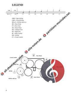 Drumset Beats And Fills For Today's Progressive Music (Jim Ryan) 