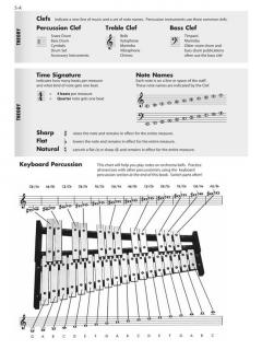 Essential Elements 2000 Book 1 Percussion (Lennie Niehaus) 