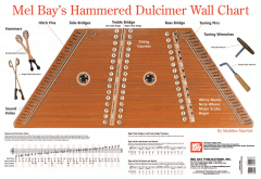 Hammered Dulcimer Wall Chart von Antonio Carlos Jobim 