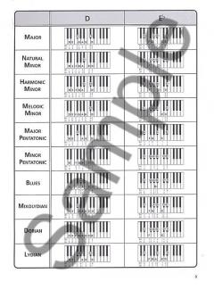 The Ultimate Keyboard Scale Chart 