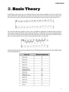Jaco Pastorius Bass Method (Jaco Pastorius) 