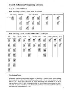 Chords For Jazz Guitar von Charlton Johnson 
