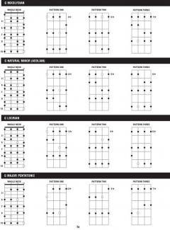 Bass Scale Finder (Chad Johnson) 
