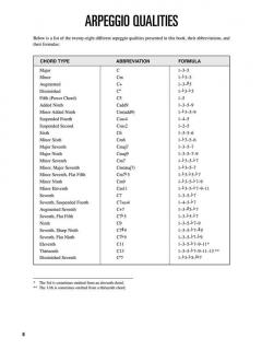 Hal Leonard Bass Method: Bass Arpeggio Finder (Chad Johnson) 