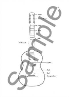 Guitarspil 