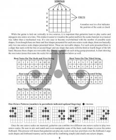 Aebersold Vol.1 How To Play Jazz von Jamey Aebersold 