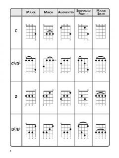 The Ultimate Ukulele Chord Chart im Alle Noten Shop kaufen